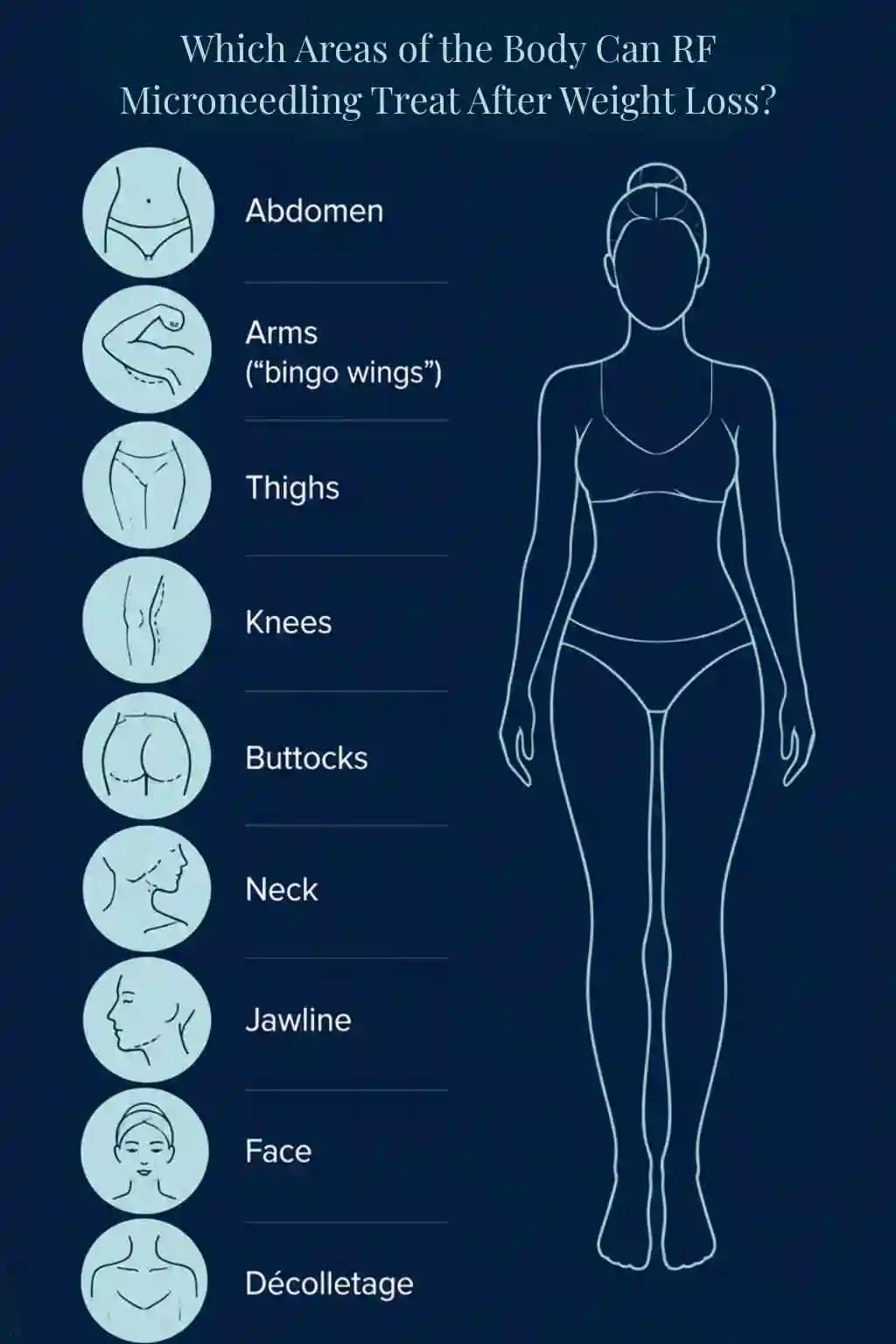 Which Areas of the Body Can RF Microneedling Treat After Weight Loss Rugby?